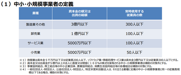 中小・小規模事業者の定義