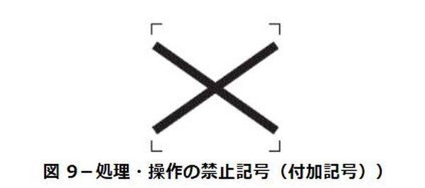処理・操作の禁止を表す付加記号
