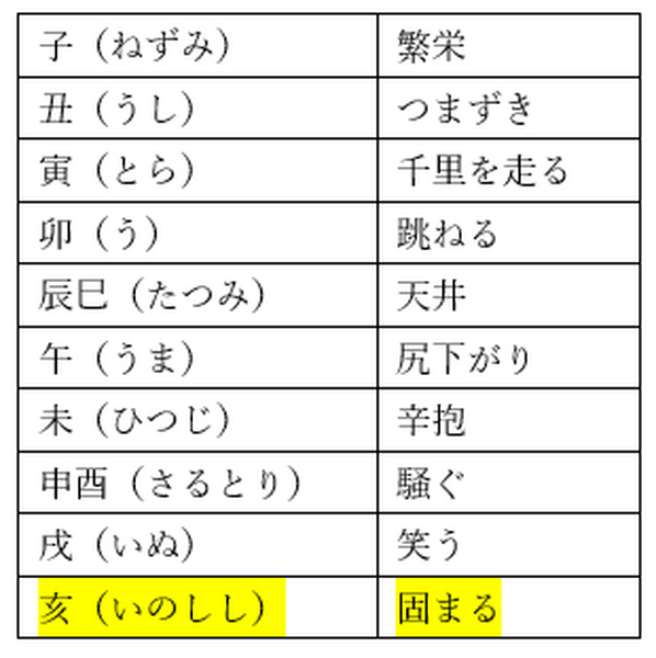 干支ごとの相場格言