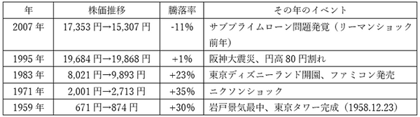 【令和元年】亥年の株式相場　消費増税を控えてどう動く？　干支の格言と過去の亥年相場から考える