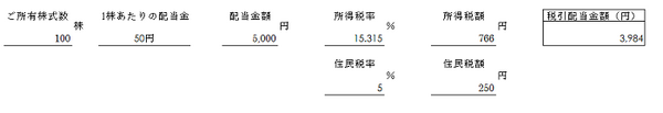 平成31年4月以降提出の確定申告より源泉徴収票・配当・特定口座などの書類が添付不要に