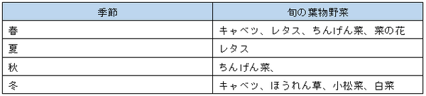 節約家庭に欠かせない「かさ増し・アレンジしやすい・安価」な食材を大公開