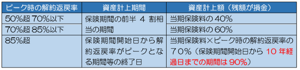 節税保険の取扱いに係る法人税基本通達の改正案が公表されました