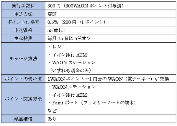 55歳以上の方が発行できるG.G WAON