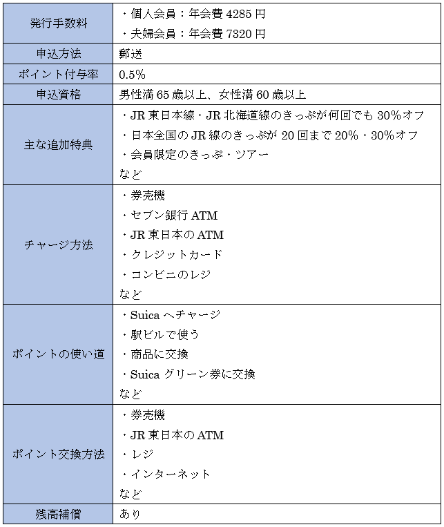 Suica搭載されたクレカ大人の休日倶楽部ジパングカード
