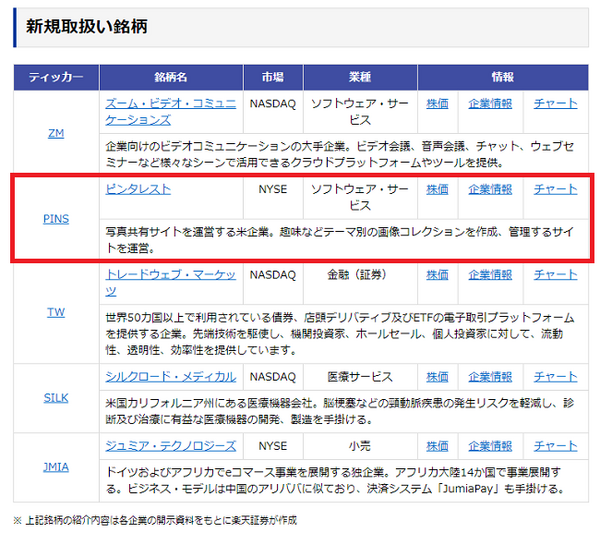 【注目銘柄】Google画像検索は古い？　米国でIPOするピンタレストの実力