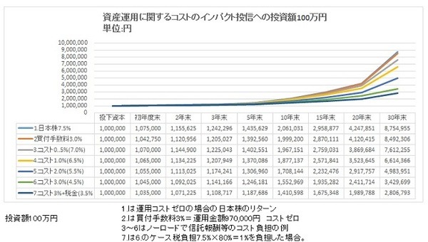 老後資金の形成にとても有利な確定拠出型年金を知る