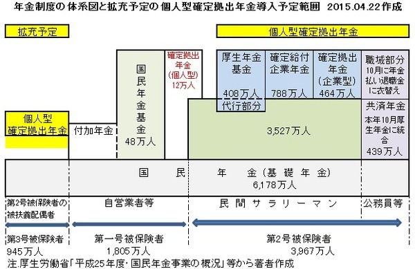 「インフレは来ない、元本割れは嫌」とお考えの方には国民年金基金がお勧め