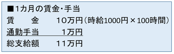 健康保険の扶養内ではたらくことができるのか