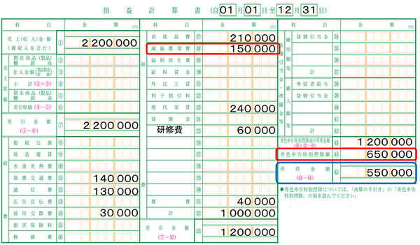誤解4　損益計算書