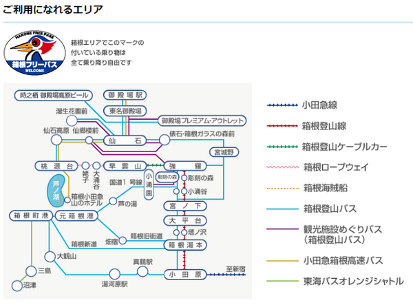 箱根フリーパス
