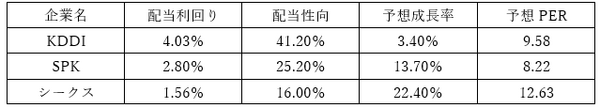 「連続配当株（配当貴族）」狙いめ銘柄3選　景気後退局面でも負けない株式投資のコツ