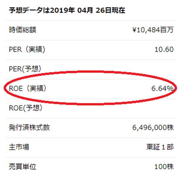 極東貿易のROE