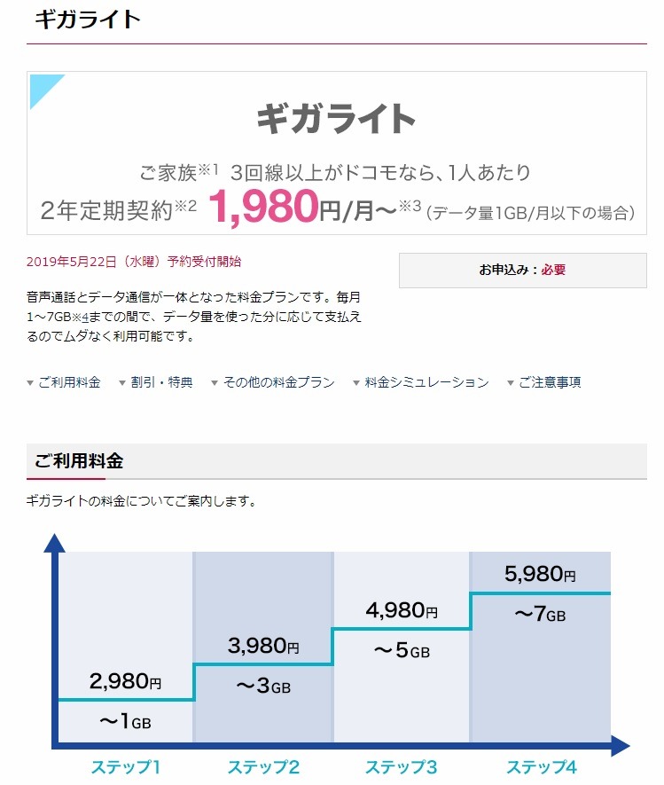 ギガライトの料金