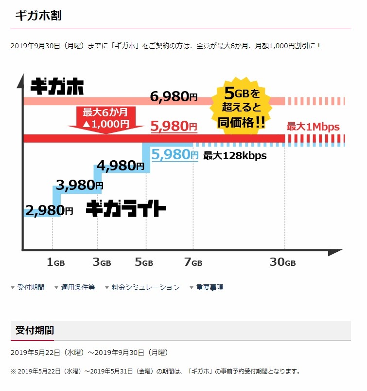 ギガホ割