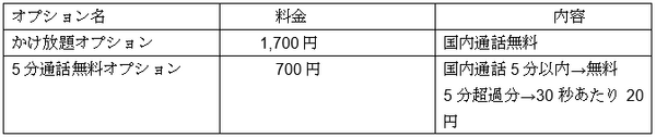 【筆者が検証】「ドコモ」6月1日開始の新プラン、月4586円が3218円まで下がった！