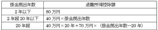 iDeCoや企業年金の一時金受け取りは「退職所得」扱いで税制優遇　税制改正で注意する点