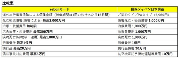 比較表