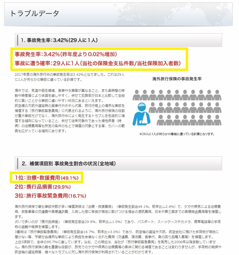 ジェイアイ傷害火災保険株式会社の2017年トラブルデータ