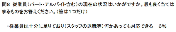 従業員は足りているか1