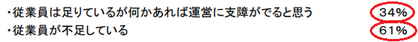 従業員は足りているか2