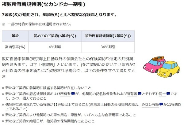 セカンドカー割引