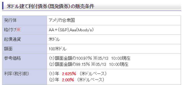 米ドル建て利付債券販売条件
