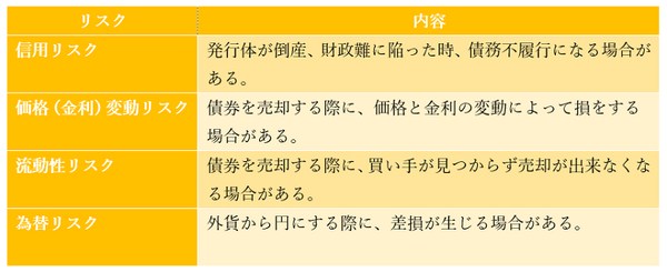 債券のリスク2