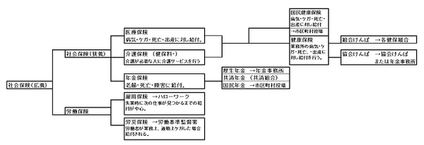 パートが社会保険に入ったら夫婦の手取りはどうなる？　「働き損」が嫌なら知っておくべき社会保険の知識