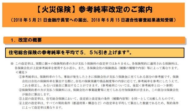 「火災保険」参考準率改定のご案内