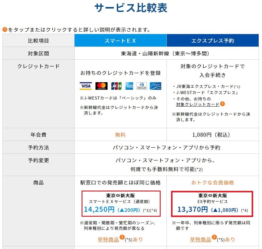 スマートEXとエクスプレス予約のサービス比較表