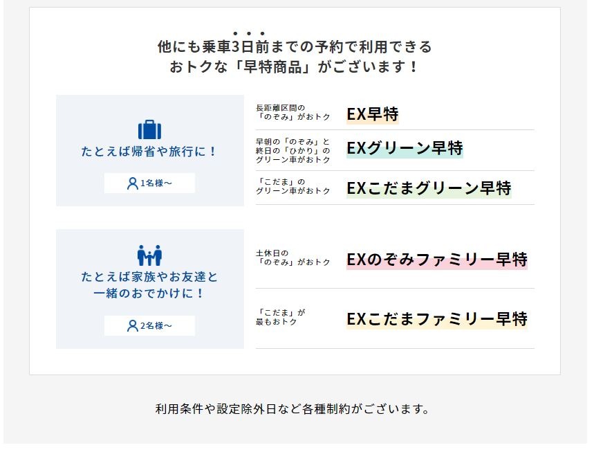 乗車3日前までの早特商品の種類