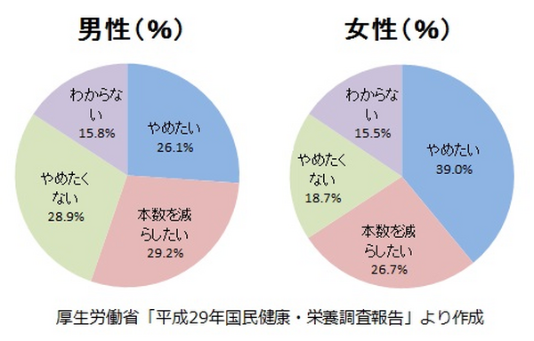 禁煙について考えよう