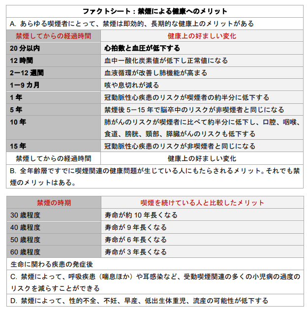 WHOによるたばこについてのガイドライン
