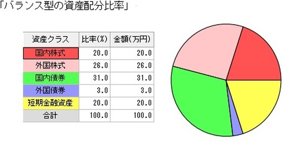 シニアの資産運用　期待リターン(投資収益率)は幾何平均で増加・減少する