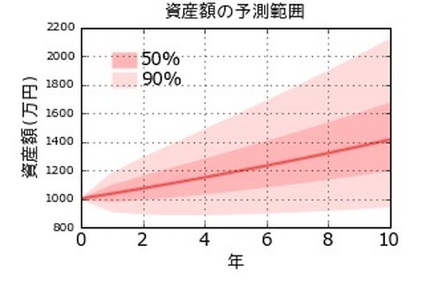 150504最適資産額増加範囲