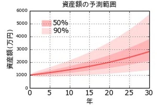 150504R3.8R8.1%30年最適のAA