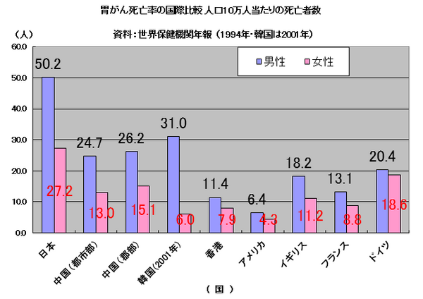 今井雅之氏のケースから「がんのリスクマネジメント」を考える（上：リスクマネジメントの考え方）