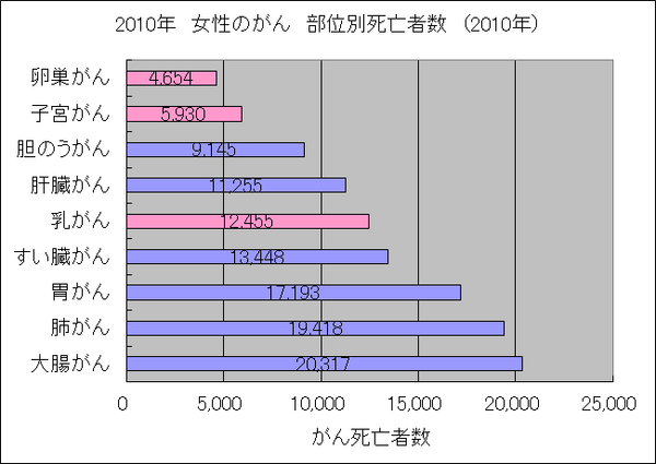 今井雅之氏のケースから「がんのリスクマネジメント」を考える（上：リスクマネジメントの考え方）