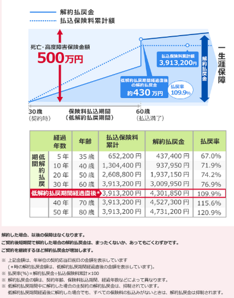 保険のしくみ