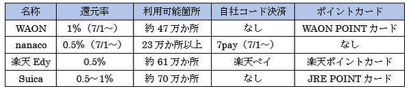 他社との比較