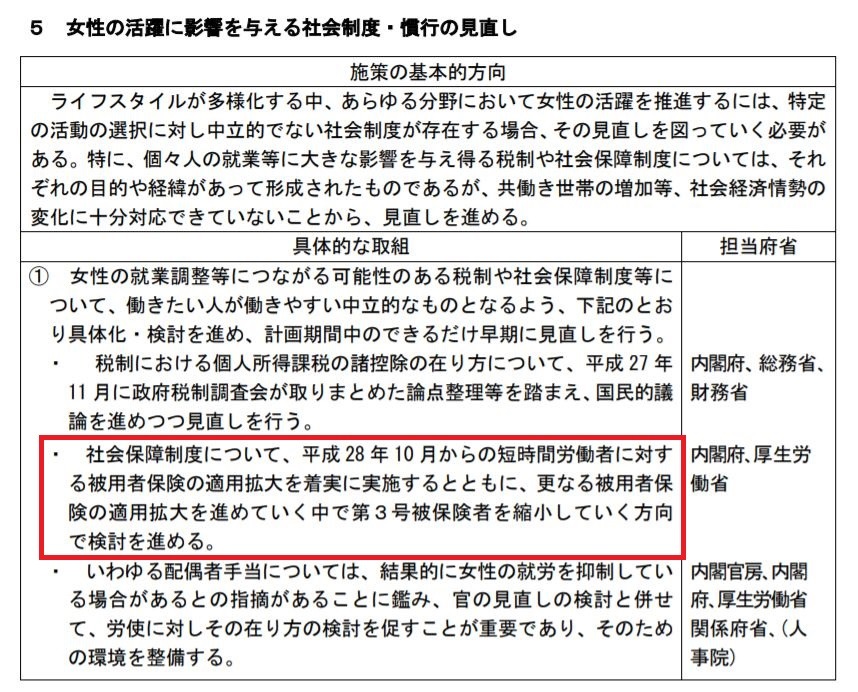 第4次男女共同参画基本計画