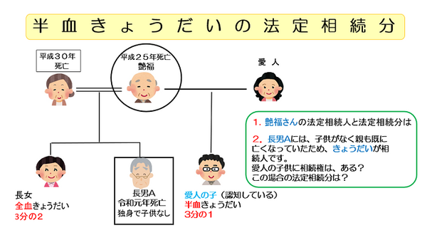2019年7月1日～相続法改正でトラブル続出も　相続人を確定する大変さと注意点