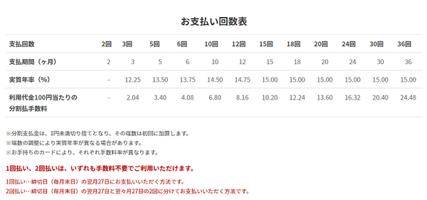 楽天カードの分割支払い回数と手数料