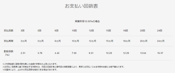 jtbの分割支払い回数と手数料