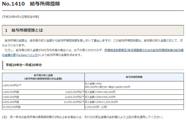 国税庁の給与所得控除額