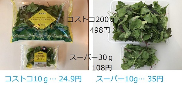 ベビーリーフの量と値段を比較