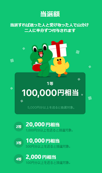 ラインペイの当選額