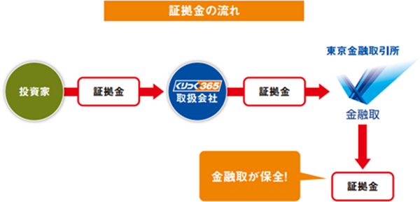 「くりっく365」ならFXでのスワップポイントが高いトルコリラが人気！