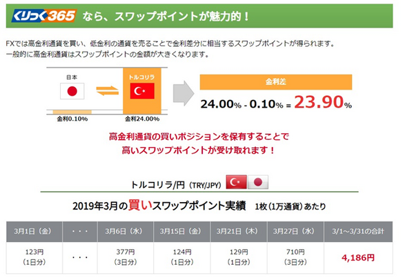 「くりっく365」ならFXでのスワップポイントが高いトルコリラが人気！